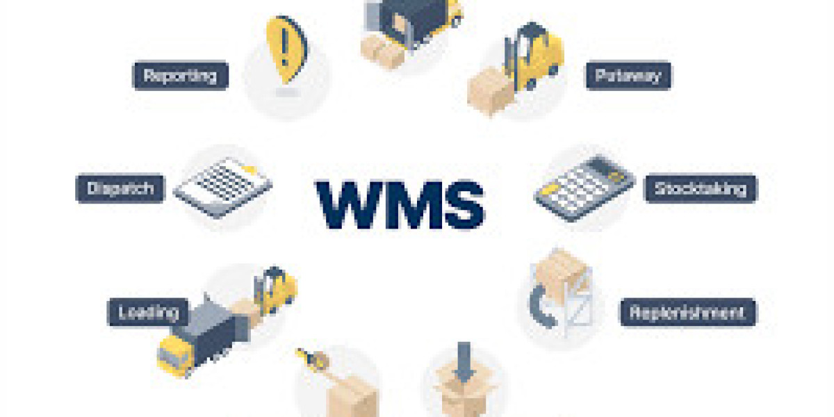 Warehouse Management System Market Size, Share Analysis, Key Companies, and Forecast To 2030