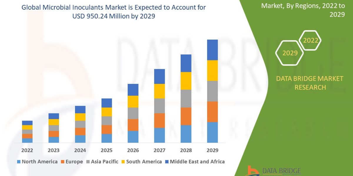 Microbial Inoculants Market industry size, growth, demand, opportunities and forecast by  2029