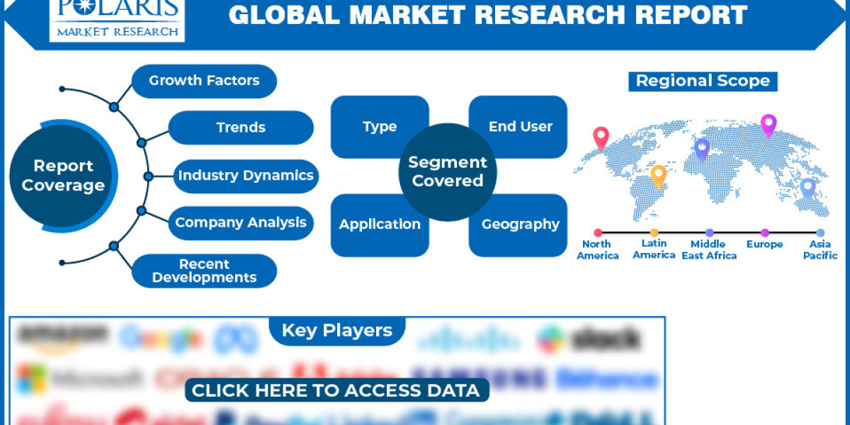 Plastic Compounding Market 2024-2030 | with Scope, Value, Size, Share and Trends Analysis