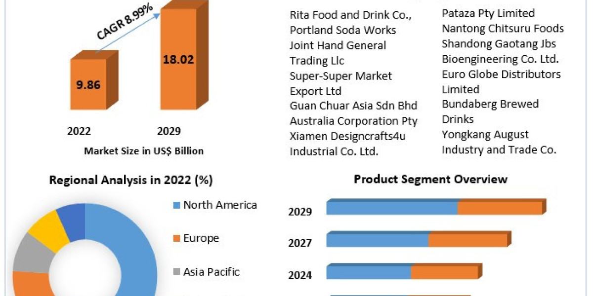 Ginger Beer Market Journey from US$ 9.86 Billion in 2022 to a Forecasted CAGR of 8.99%