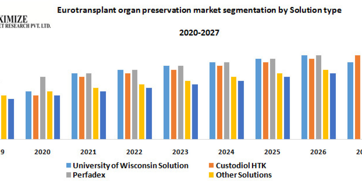 Future-Proofing Transplants: Top 10 Trends Shaping the Organ Preservation Market