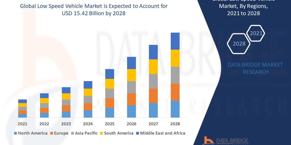 Low Speed Vehicle Market industry size, share trends, growth, demand, opportunities and forecast by  2028