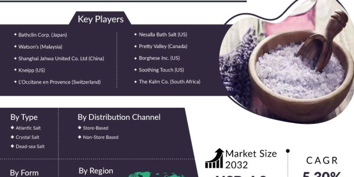 Bath Salt Market Size, Revenue Growth Trends, Company Strategy Analysis 2032