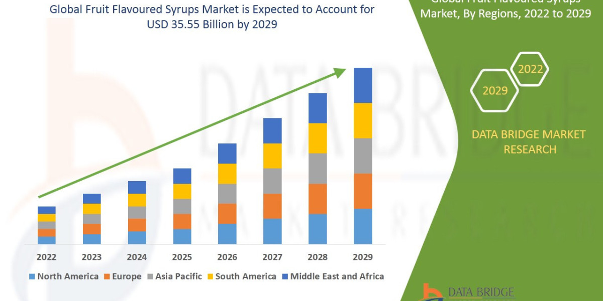 Fruit Flavoured Syrups Market Global Trends, Share, Industry Size, Growth, Opportunities and Forecast By 2029