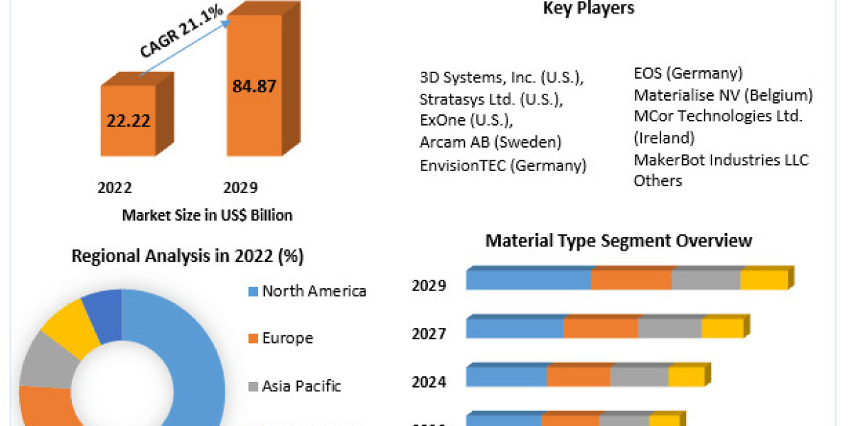 Additive Manufacturing Market Growing Trade among Emerging Economies Opening New Opportunities by 2030
