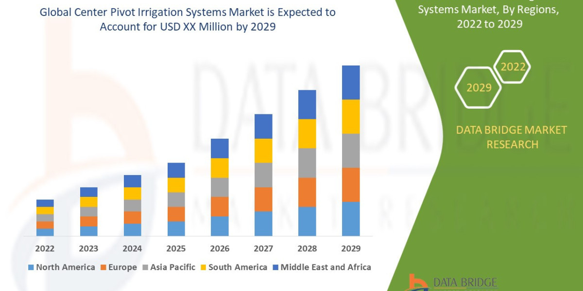 Center Pivot Irrigation Systems Market industry size, growth, demand, opportunities and forecast by  2029