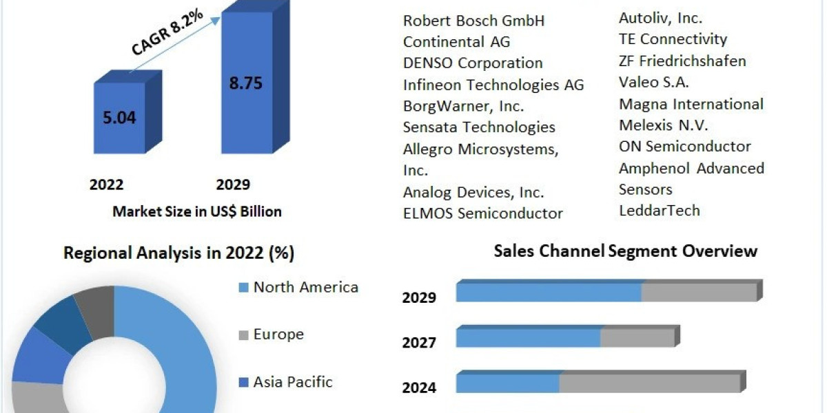 Passenger Car Sensors Market on Track for 8.2% Growth by 2029