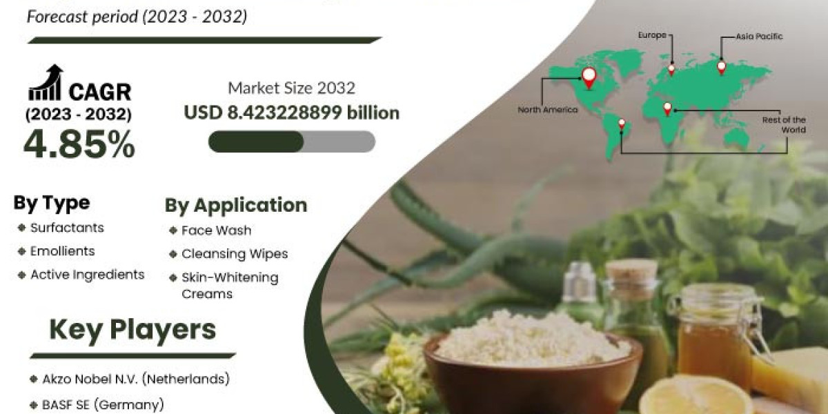 Organic Face Care Ingredients Market Trends, Revenue, Major Players, Share Analysis & Forecast Till 2032