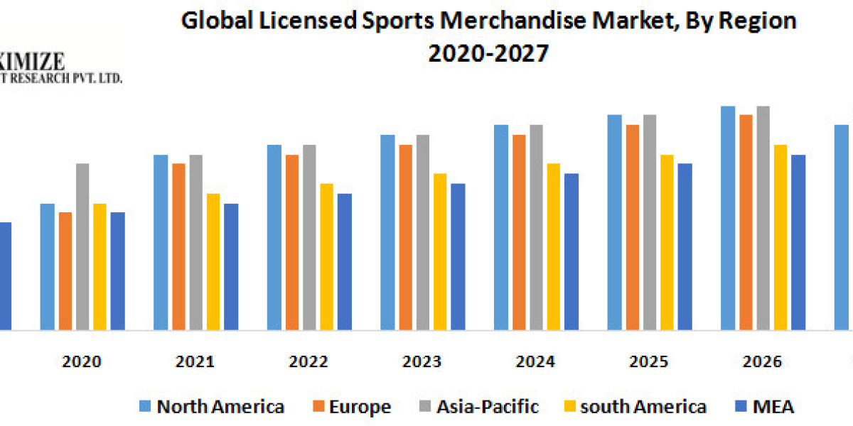 Merch Mania: The Ultimate Guide to the Top Ten Trends in Global Licensed Sports Products