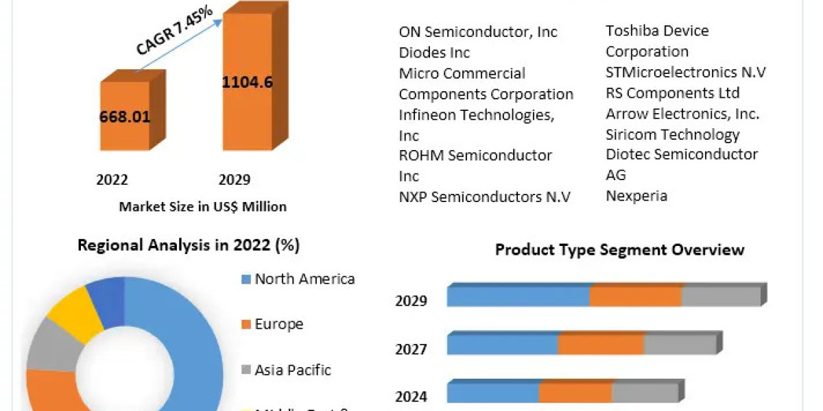  Digital Transistor Market Size 2024 by Top Countries Data, Industry Analysis by Regions 2030
