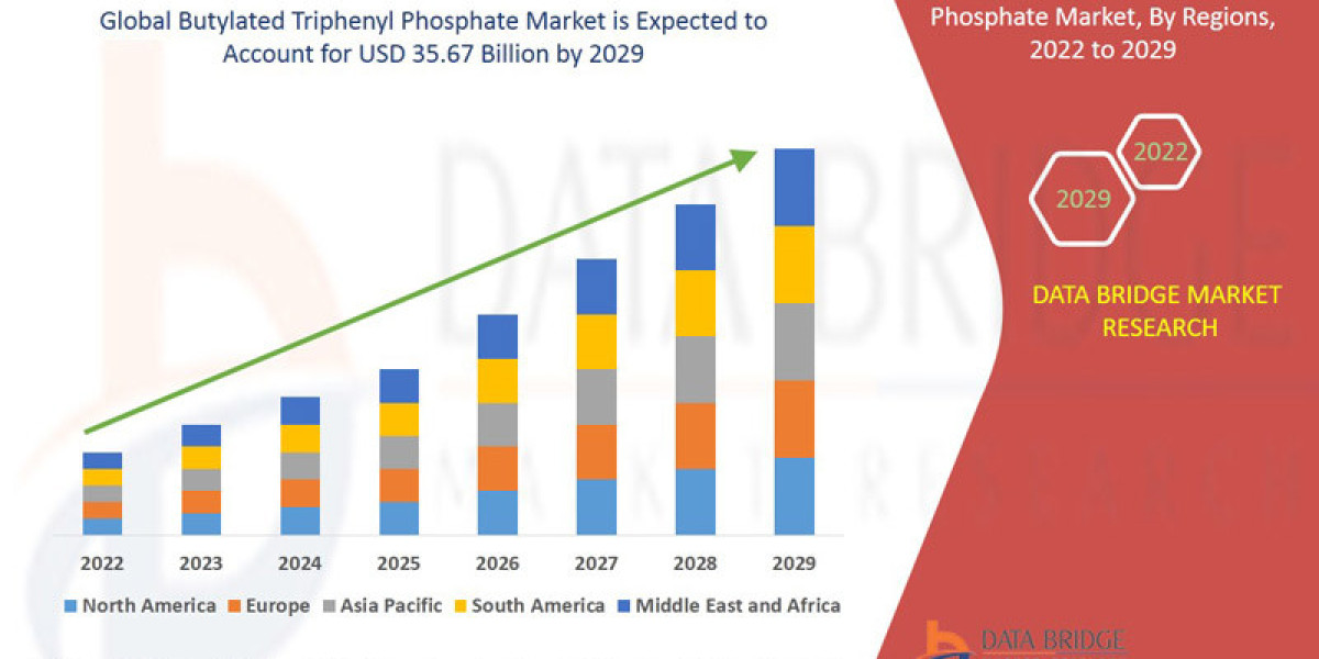 Butylated Triphenyl Phosphate Market Size, Share, Trends & Forecast