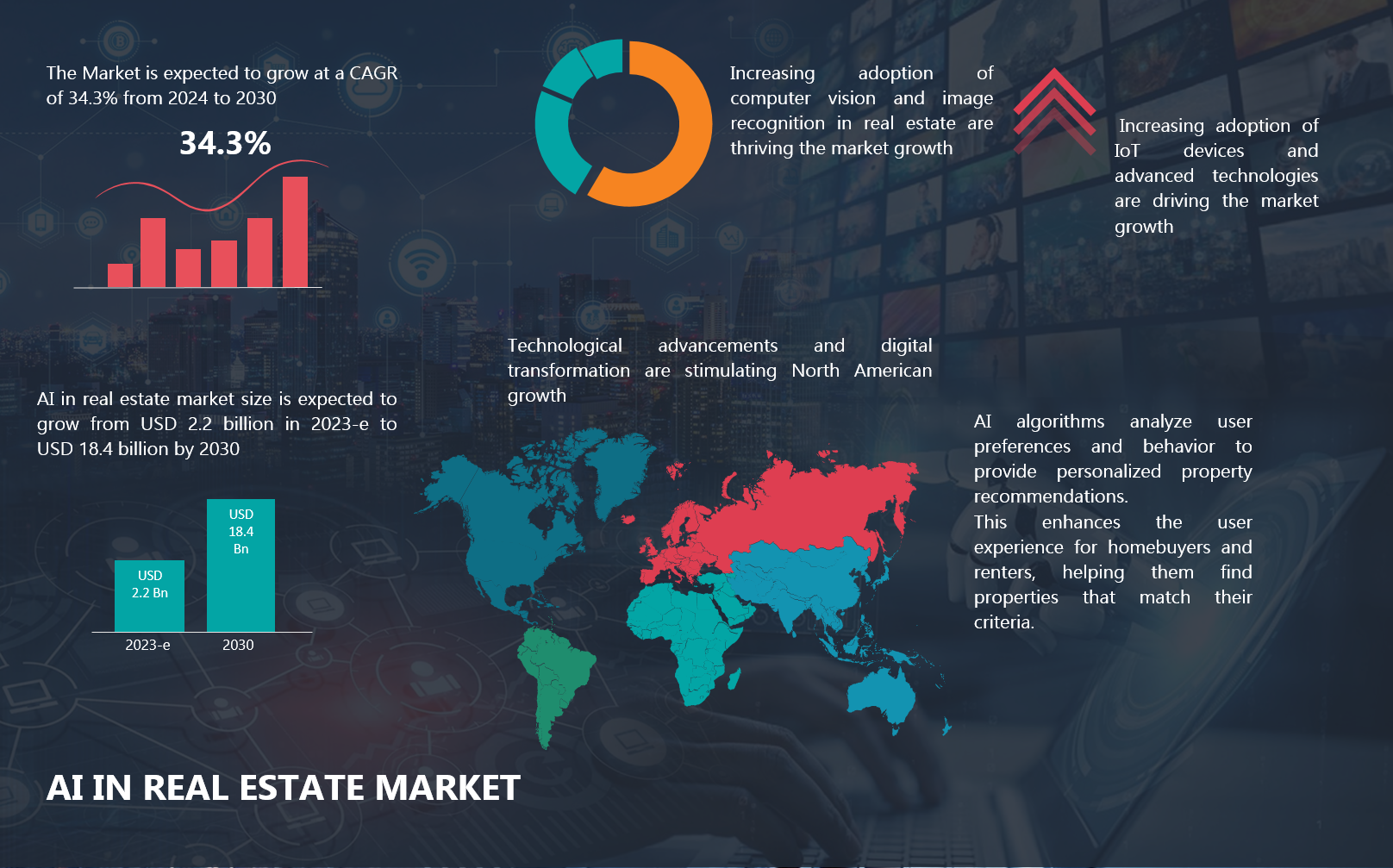 AI in Real Estate Market Size & Growth Insight 2024-2030