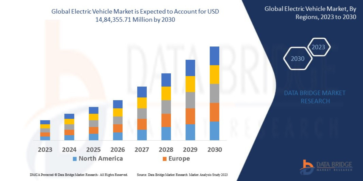 Electric Vehicle Market size, share, growth, demand, segments and forecast by  2030