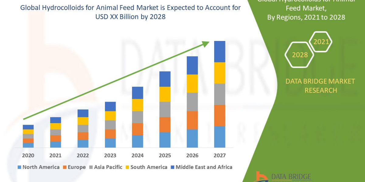 Hydrocolloids for Animal Feed Market Size, Share Analysis Report