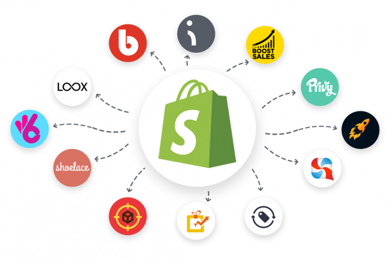 Shopify Development Services | Hire Dedicated Developers - iogoos