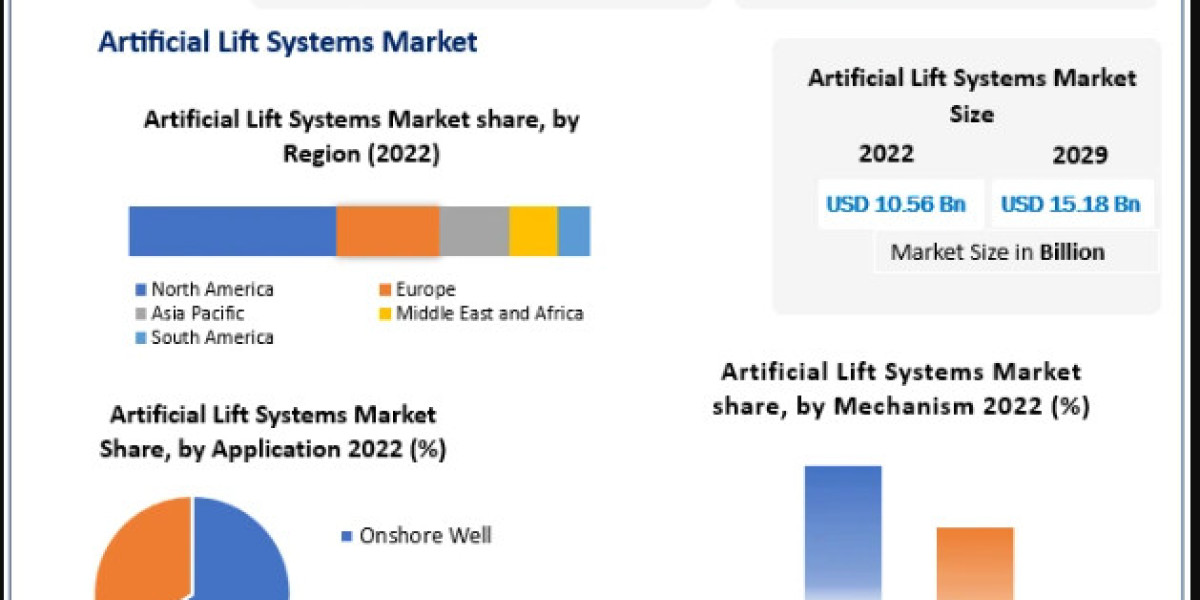 Artificial Lift Systems Market  Analysis & Projected Recovery, and Market Sizing & Forecast