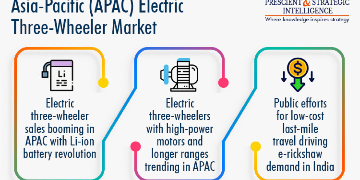 How are Government Policies Supporting Adoption of Electric-Three Wheelers in Asia-Pacific?