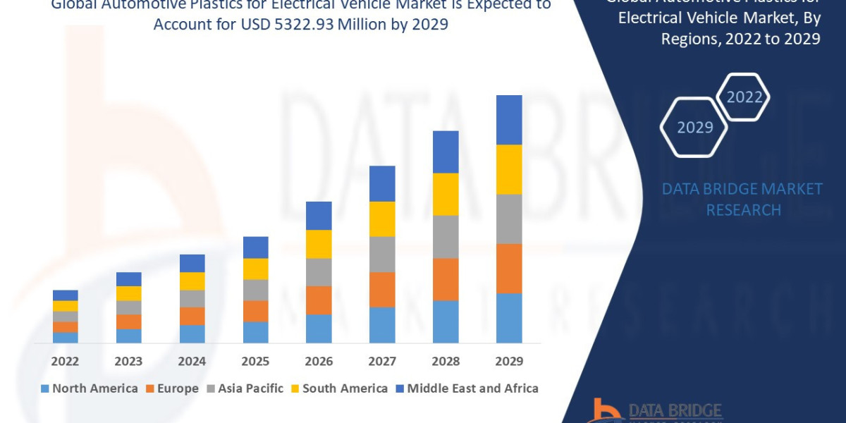 Automotive Plastics for Electrical Vehicle Market by Size, Share, Forecast, & Trends