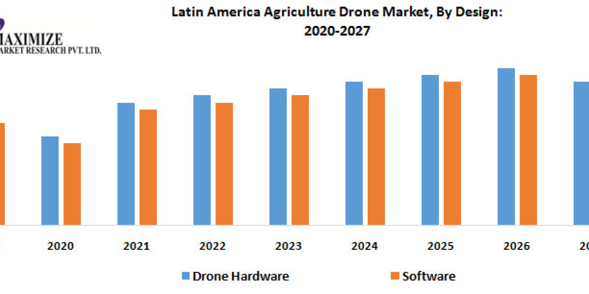The 10 Most Influential Agricultural Drone Providers in Latin America