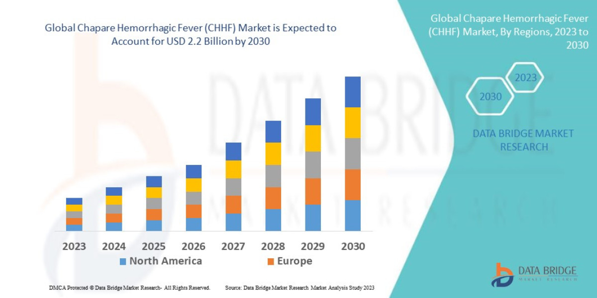 Chapare Hemorrhagic Fever (CHHF) Market Demand, Opportunities and Forecast By 2030