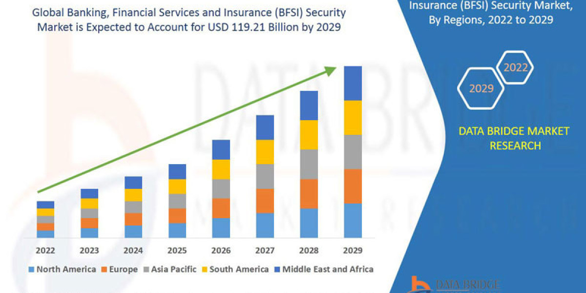 Banking, Financial Services and Insurance (BFSI) Security Market | Size,Share, Growth