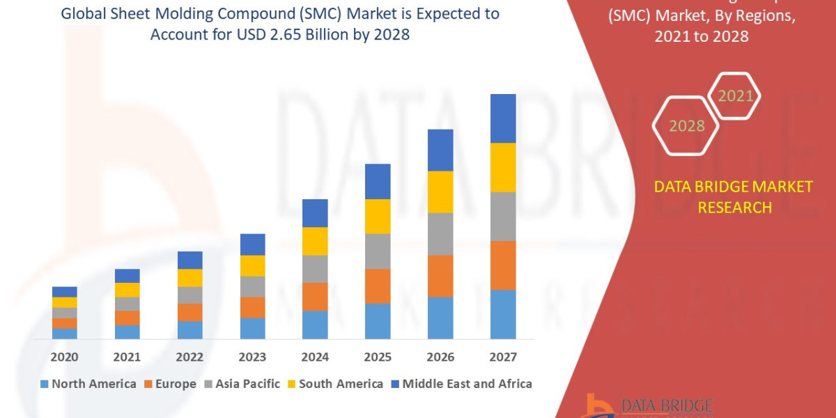 G Sheet Molding Compound (SMC) Market by Size, Share, Forecasts, & Trends 