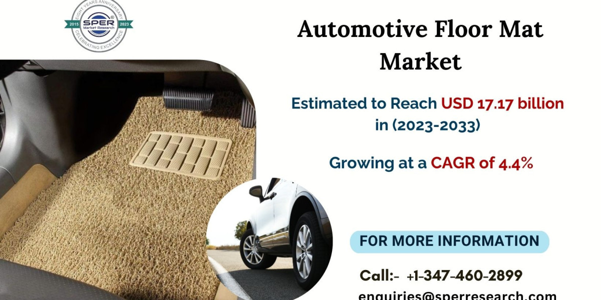 Automotive Floor Mat Market Trends, Share, Growth Drivers, Revenue, Key Manufactures, Challenges, Opportunities and Fore