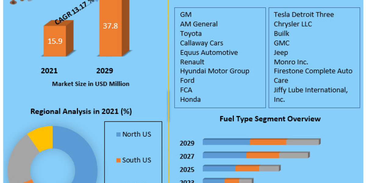 Innovations in Safety and Security Technologies: US Automotive Market Perspective