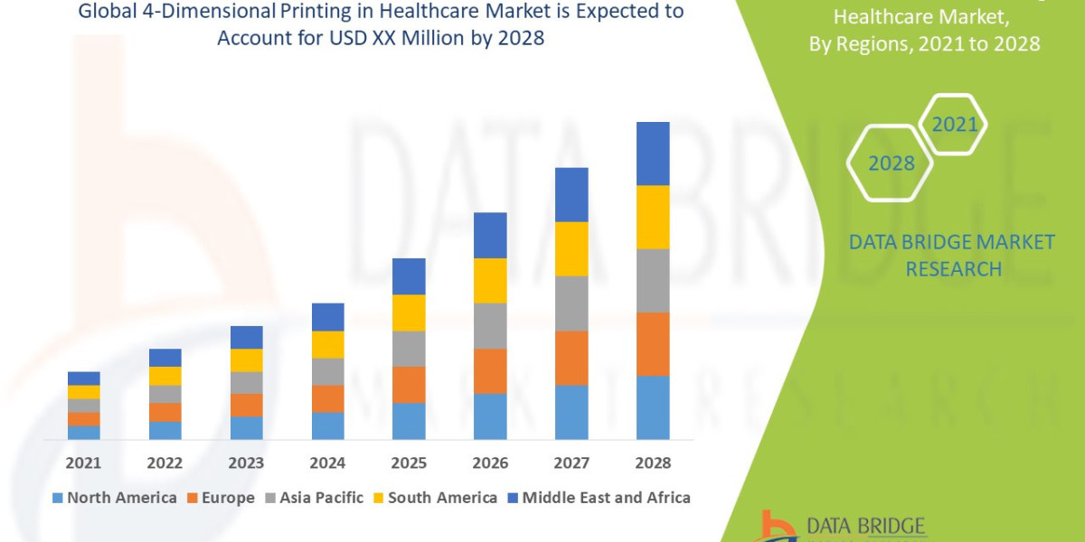 4-Dimensional Printing in Healthcare Market , industry, size, share trends, growth, demand, opportunities and forecast b