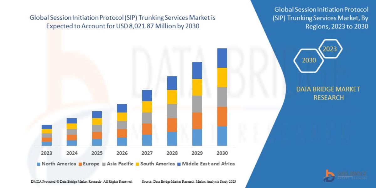 Session Initiation Protocol (SIP) Trunking Services Market Overview by Segments, Products, Companies, Regions, Statistic