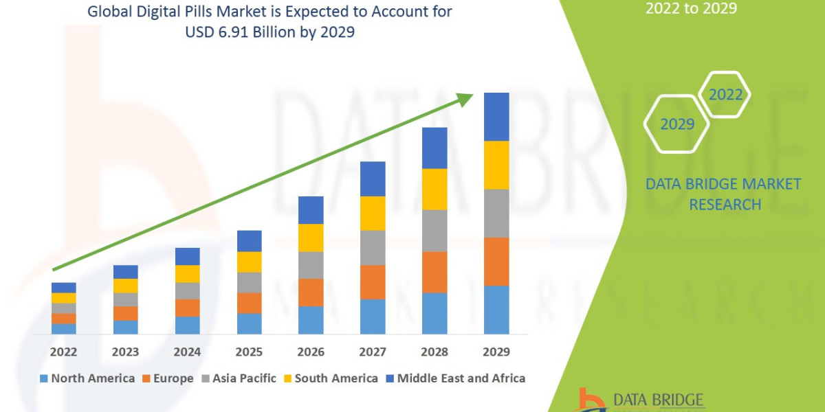 The Digital Pills Market  ,trends, share, industry size, growth, opportunities and forecast by  2029