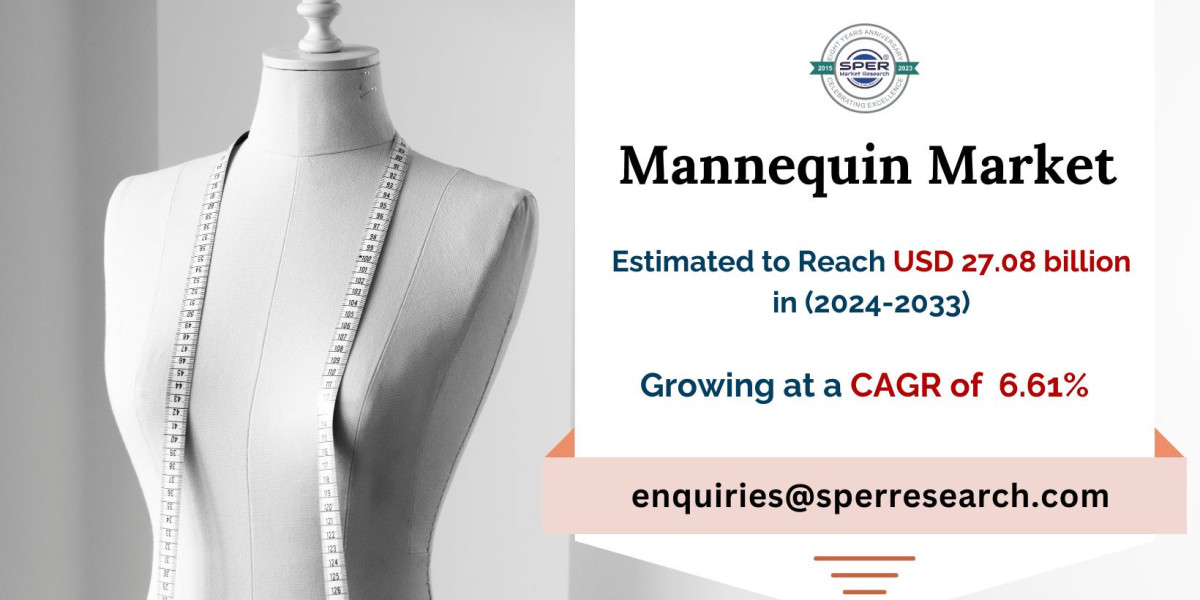 Mannequin Market Trends, Size, Growth, Share, Revenue, Demand and Future Opportunities 2033