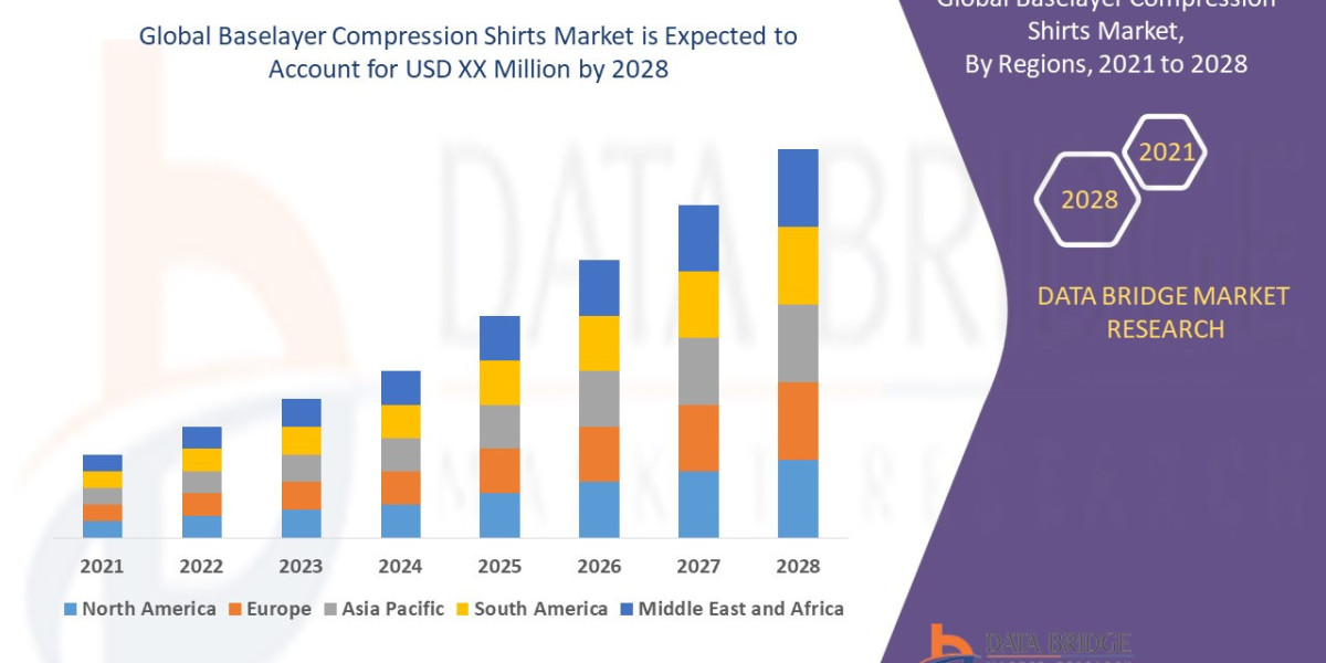 Baselayer Compression Shirts Market Size, Share, Trends, Growth Opportunities and Competitive Outlook
