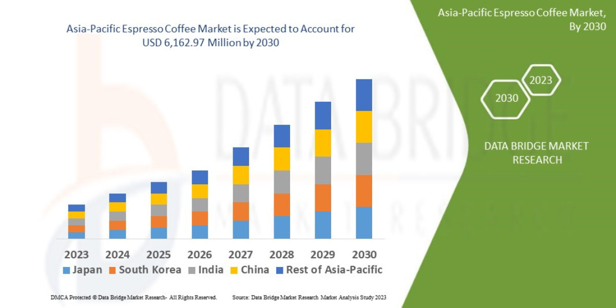 Asia-Pacific Espresso Coffee Market Size, Share, Growth And Forecast 
