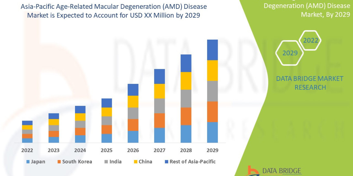 Asia-Pacific Age-Related Macular Degeneration (AMD) Disease Market Share Statistics Report,Size, Forecast, & Trends