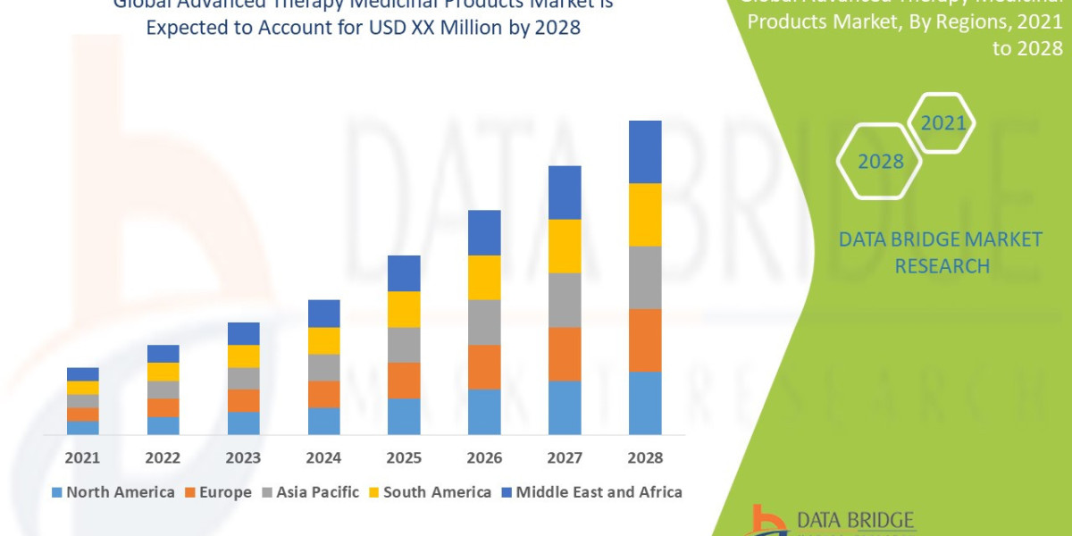 Advanced Therapy Medicinal Products Market Size, Share, Growth | Opportunities,