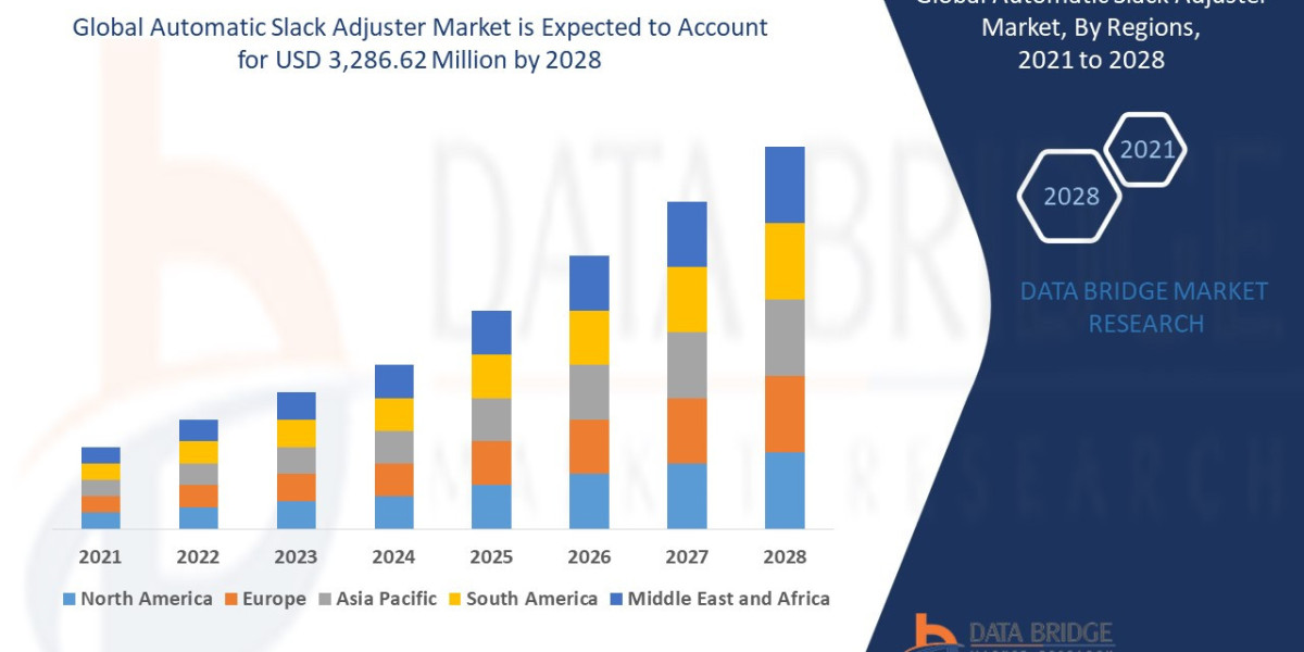 Automatic Slack Adjuster Market Size, Share, Trends & Forecast