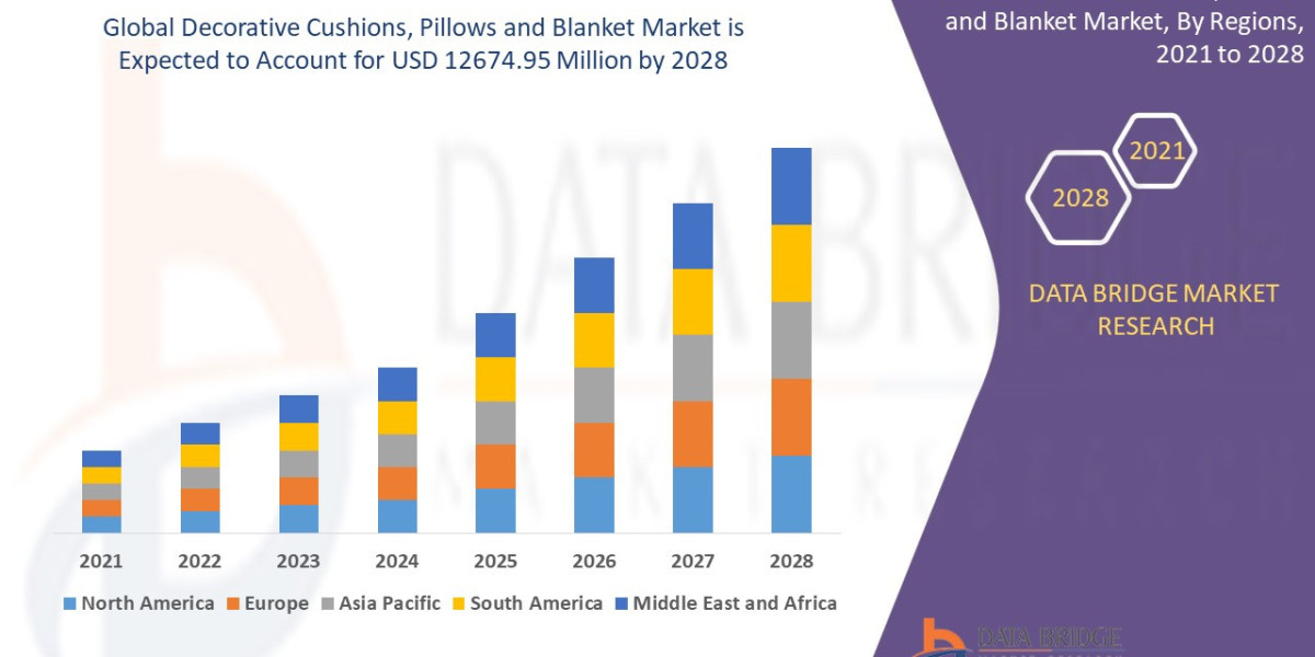 Decorative Cushions, Pillows and Blanket Market Size, Share, Trends, Demand, Growth, Challenges and Competitive Outlook