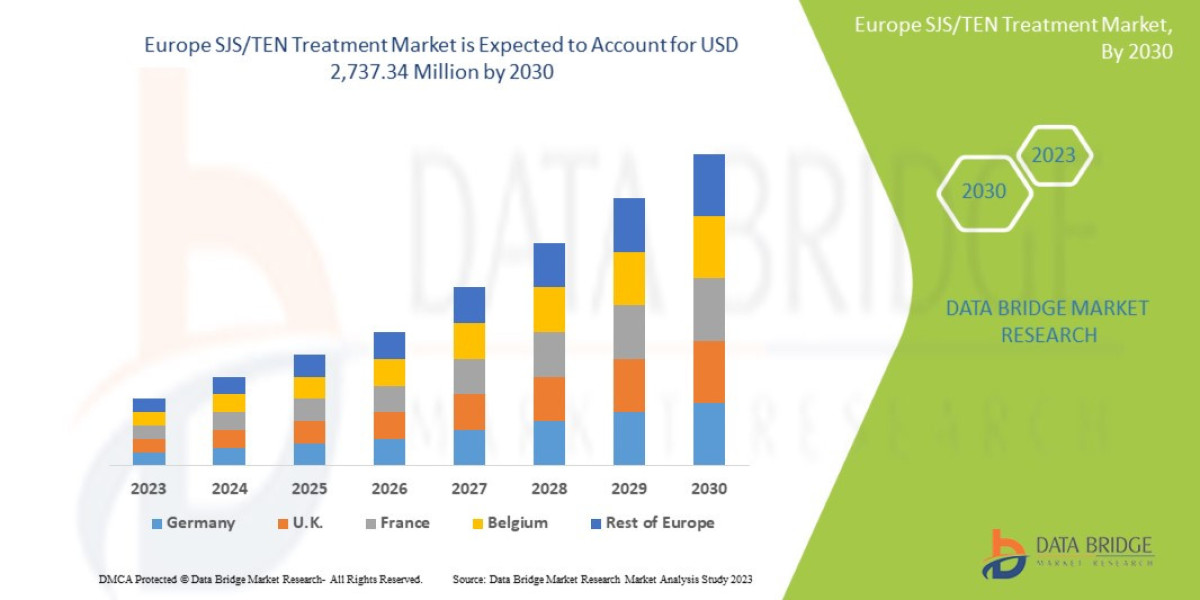 Europe SJS/TEN Treatment Market Size, Share, Growth