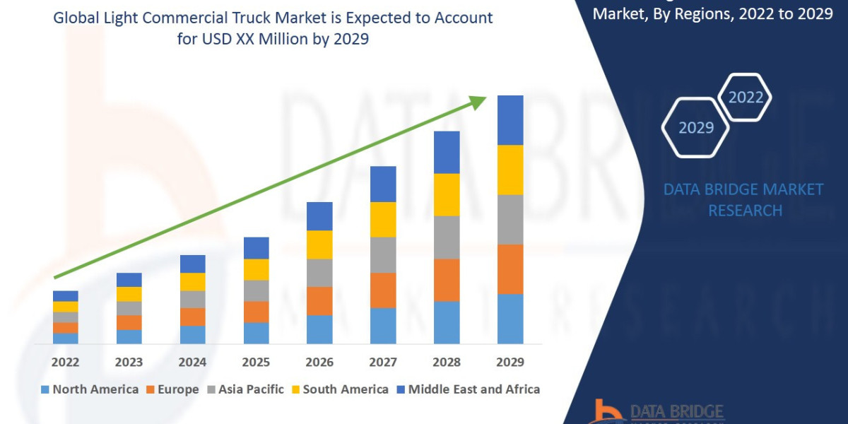 Enterprise commercial truck Trends, Share, Industry Size, Growth, Opportunities, and Forecast By 2029