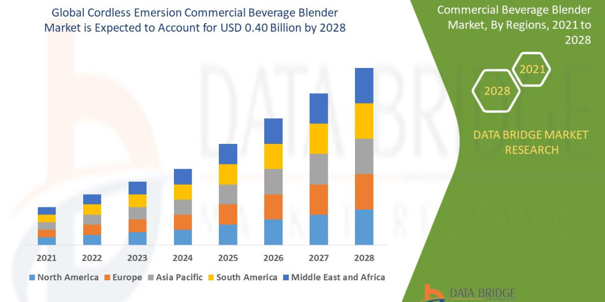 Cordless Emersion Commercial Beverage Blender Market Size, Share, Growth | Opportunities,