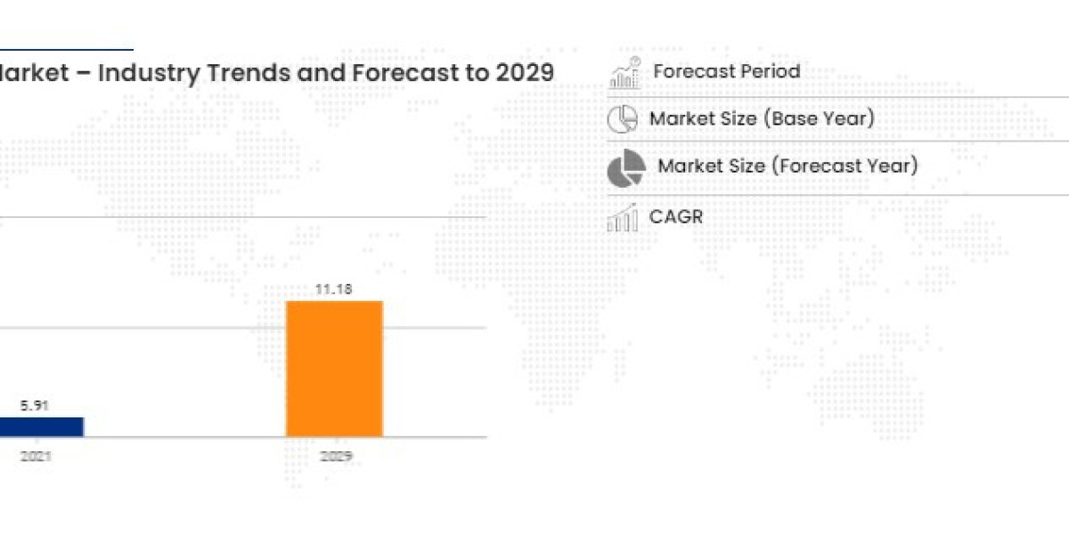 Tool steel d2 Size, Share, Growth, Demand, Emerging Trends and Forecast by 2029