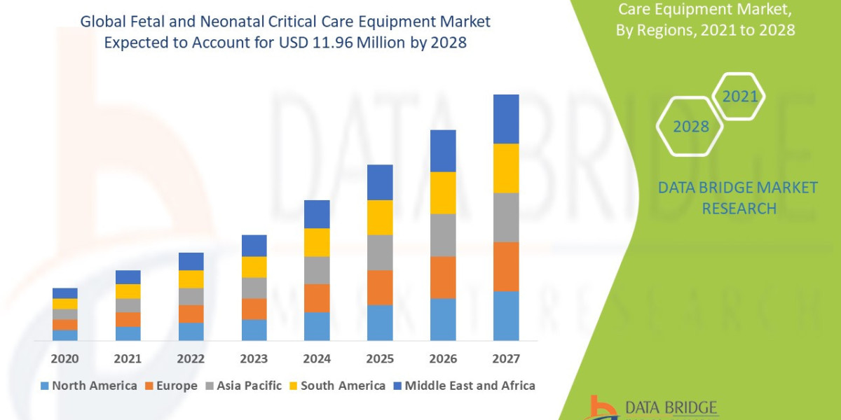 Fetal and Neonatal Critical Care Equipment Market by Size, Share, Forecast, & Trends