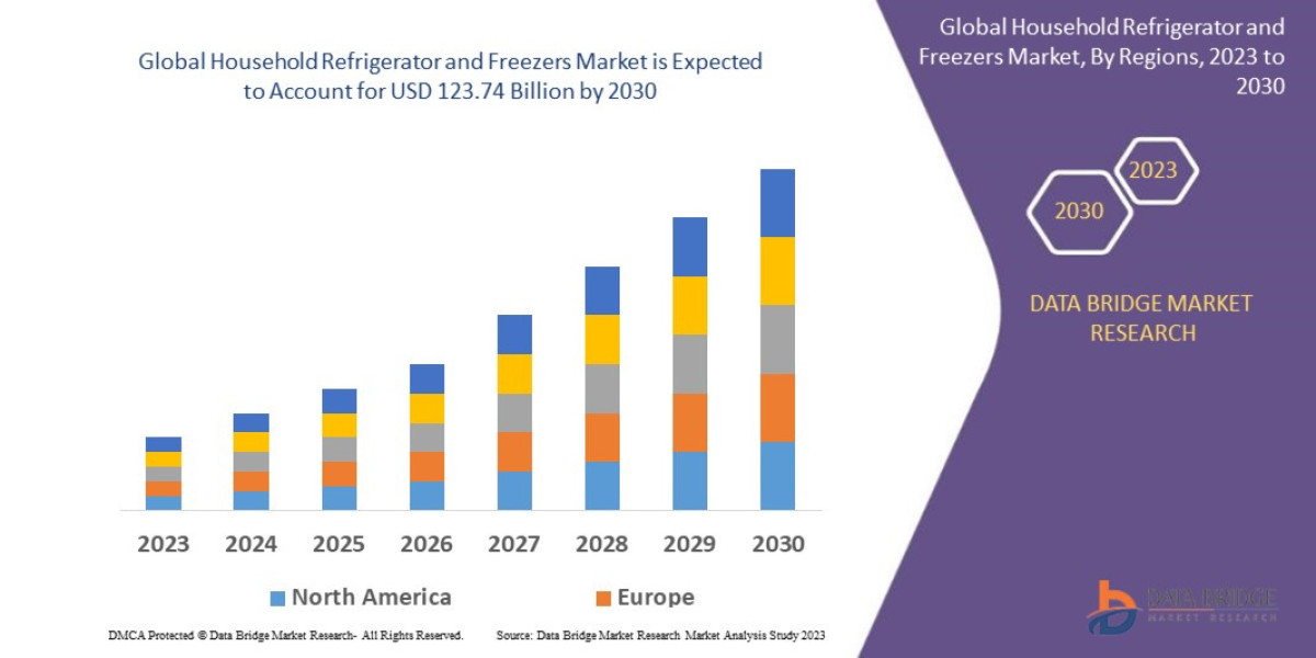 Household Refrigerators and Freezers Market Size, Share & Trends