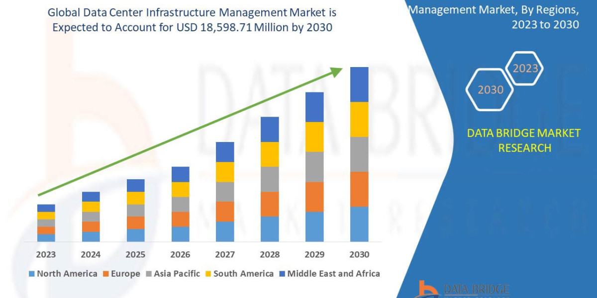 Global Data Center Infrastructure Management Market Size, Share & Trends [Report]