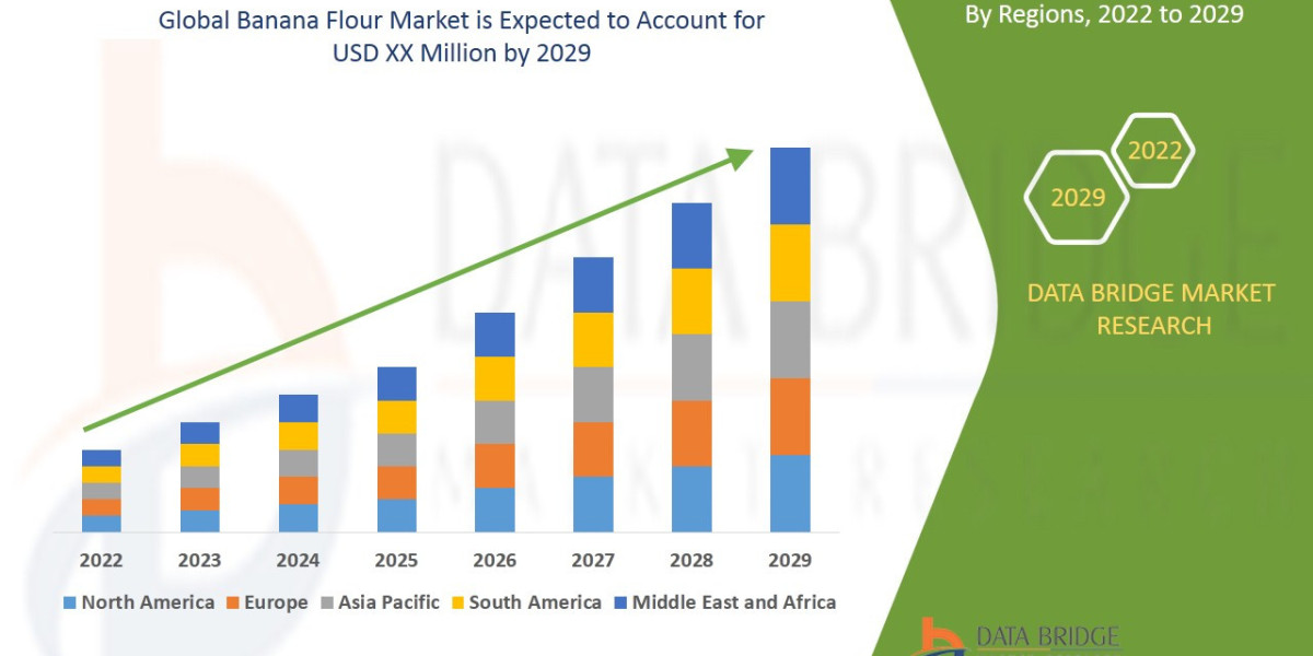 Banana Flour Market with Growing CAGR of 4.80%, Size, Share, Demand, Revenue Growth and Global Trends 2024-2029