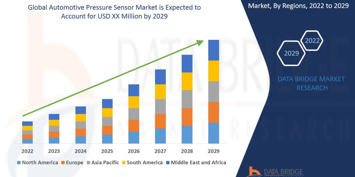 Portable Automotive Pressure Sensor Industry Size, Share Trends, Growth, Demand, Opportunities and Forecast By 2031