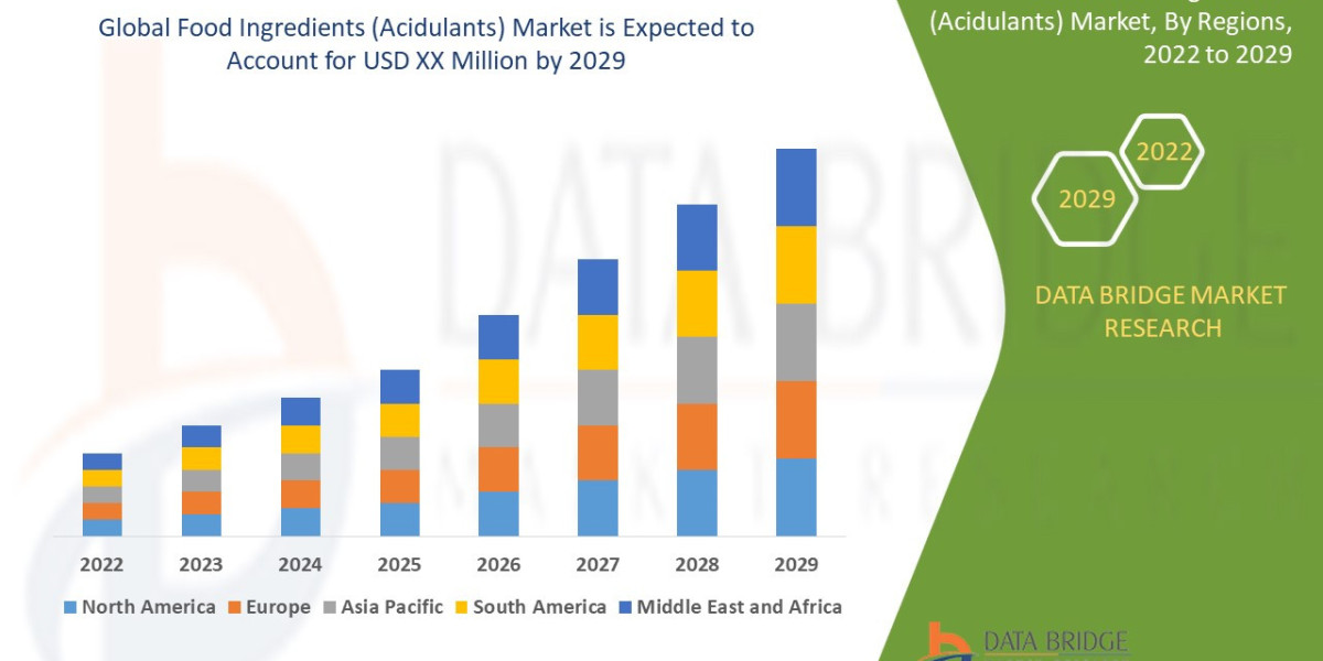 Food Ingredients (Acidulants) Market Size, Share, Key Drivers, Trends, Challenges and Competitive Analysis