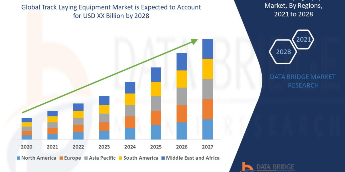 Track Laying Equipment  Market Size, Share, Growth | Opportunities,