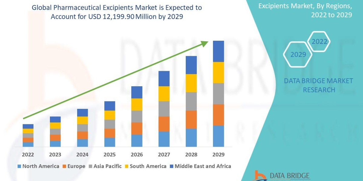 Pharmaceutical excipients handbook Overview, Opportunities, Trends and Global Forecast By 2029